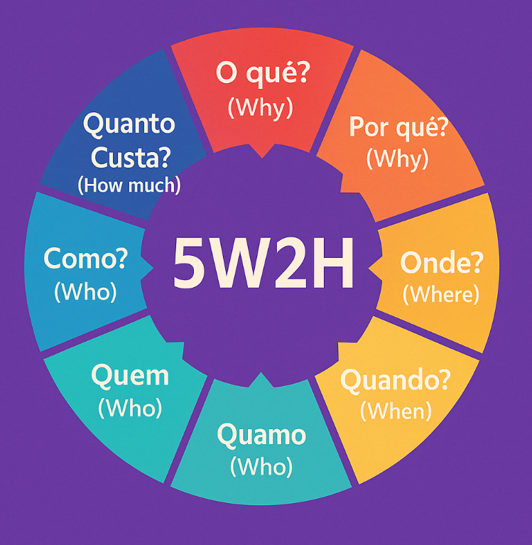Banner 5W2H
