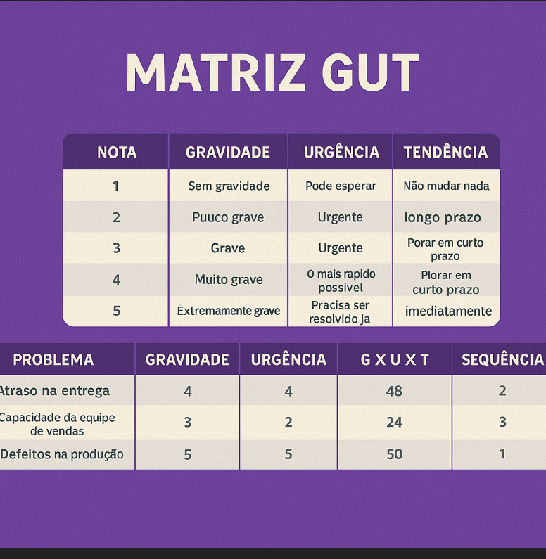 Banner GUT
