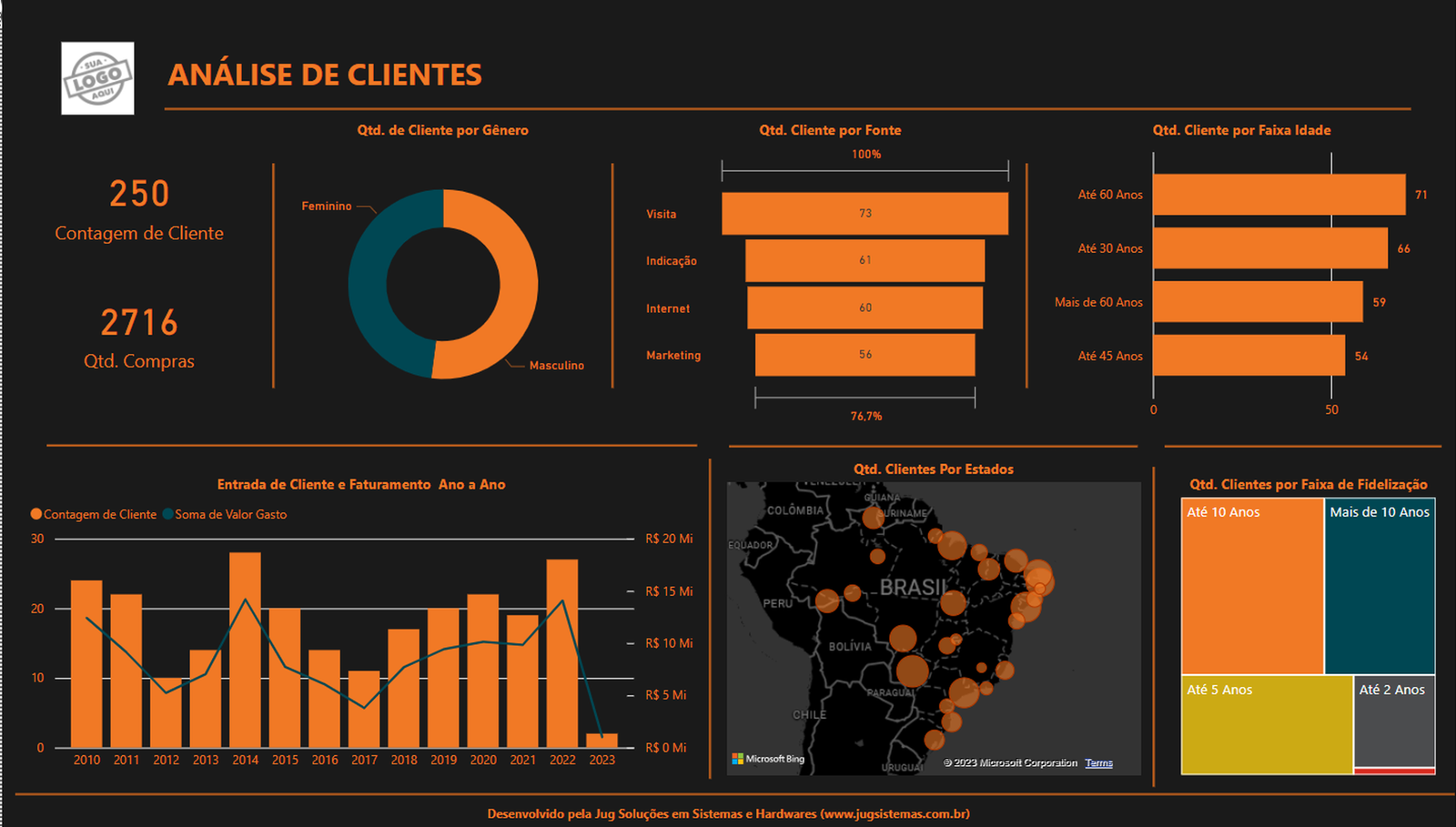 dashboard Power BI, Qlik Sense, Metabase, Superset Apache, Google Data Studio, análise de dados, dados comerciais, performance comercial, indicadores-chave, insights estratégicos, tomadas de decisão, vendas, margem de lucro, número de clientes, visualizações, tendências, oportunidades, decisões informadas, impulsionam, crescimento, negócio, solução, intuitiva, fácil, usar, monitorar, principais, guiar, promissora, visualizações, claras, concisas, poder, preciso, real, necessidades, exclusivas  