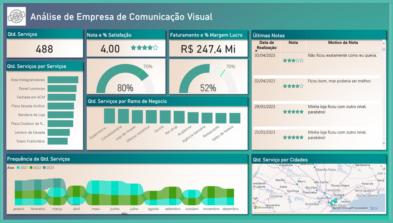 dashboard facilities, limpeza, portaria, segurança, manutenção, contratos, controle de jornada, produtividade, BI operacional, Power BI, horas trabalhadas, indicadores de serviço, visitas técnicas, ordens de serviço, pontos de controle, SLA, avaliação, clientes, contratos ativos, escala de serviço, equipe, tarefas, serviços recorrentes, relatórios operacionais, supervisão, planejamento, custo por cliente, jornada de trabalho, indicadores  Serviços Gerais & Facilities
