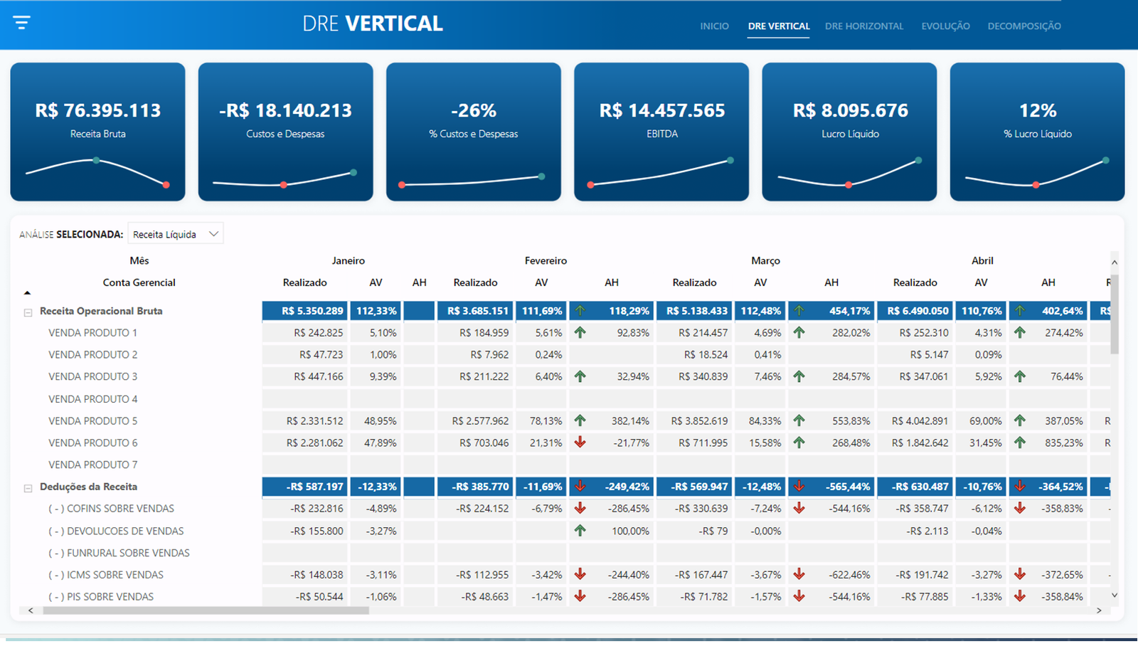 dashboard Power BI para DRE
 2