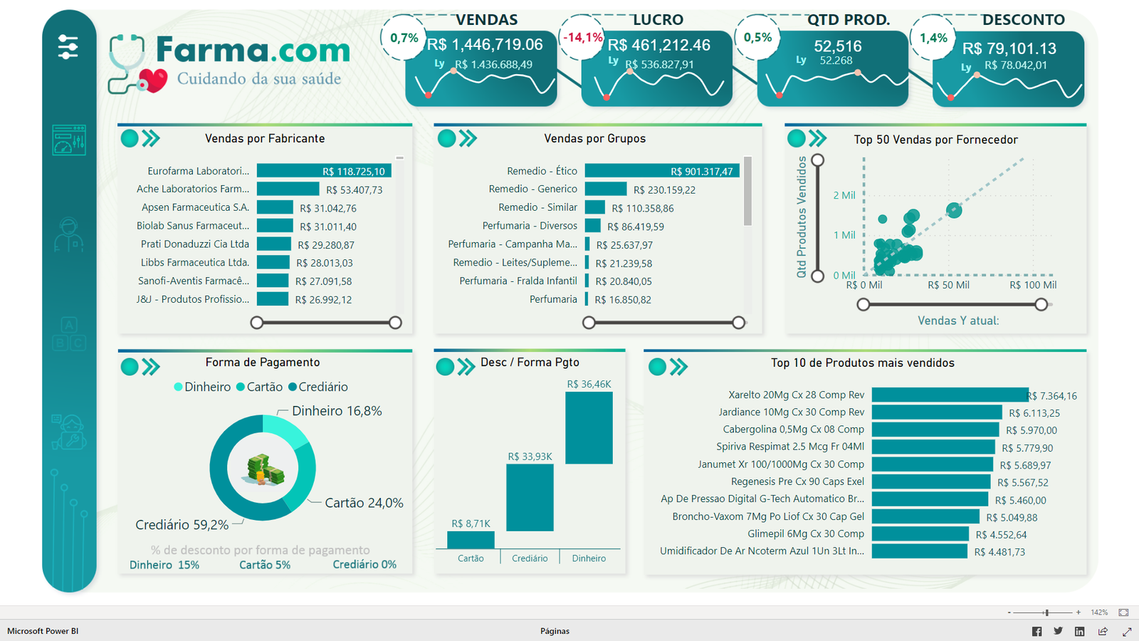 dashboard Power BI para Farmacia