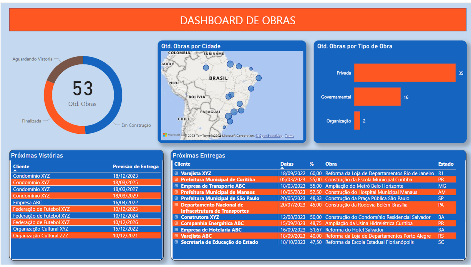 dashboard construtora, imobiliária, obras, Power BI, dashboards imobiliários, vendas, apartamentos, unidades, cronograma, contratos, financeiro, corretor, leads, funil de vendas, status de obra, materiais, planejamento, engenharia, acompanhamento, imóveis, planta, comissão, resultado, gestão de vendas, reserva de unidades, inadimplência, clientes, relacionamento, projetos, BI para construção  Construtoras & Imobiliárias
