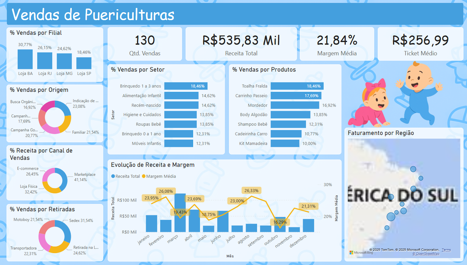 dashboard controle de qualidade