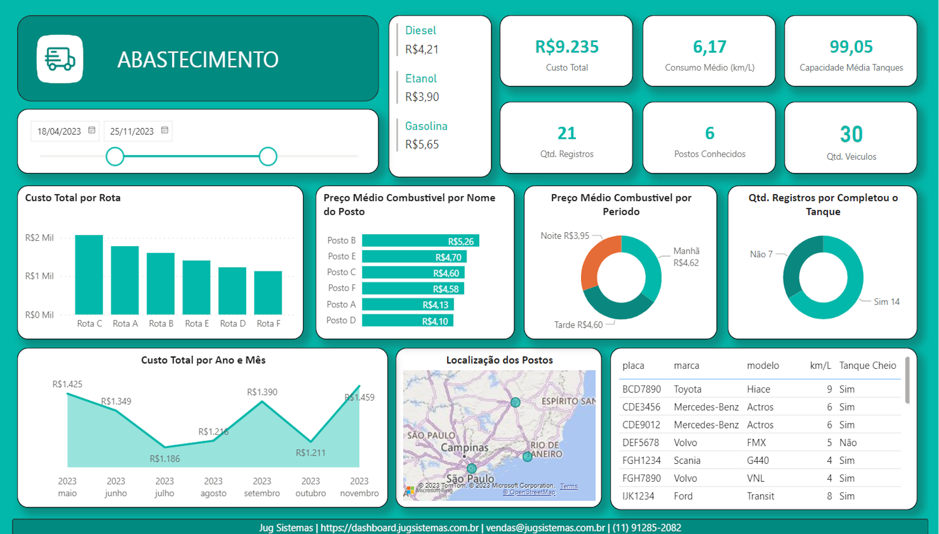 dashboard logística, transporte, entregas, SLA, power bi, tempo de entrega, transportadoras, rastreamento, frota, motorista, roteirização, desempenho, dashboard, avarias, sinistro, carga, cliente, TMS, WMS, indicadores, tempo parado, custo por km, combustível, pontualidade, janelas de entrega, performance logística, análise de rotas, controle logístico, logística reversa, operação  Transporte & Logística
