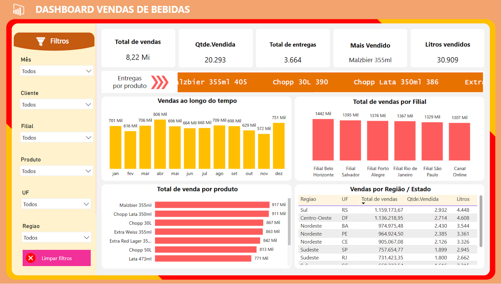 dashboard Power BI para Adega