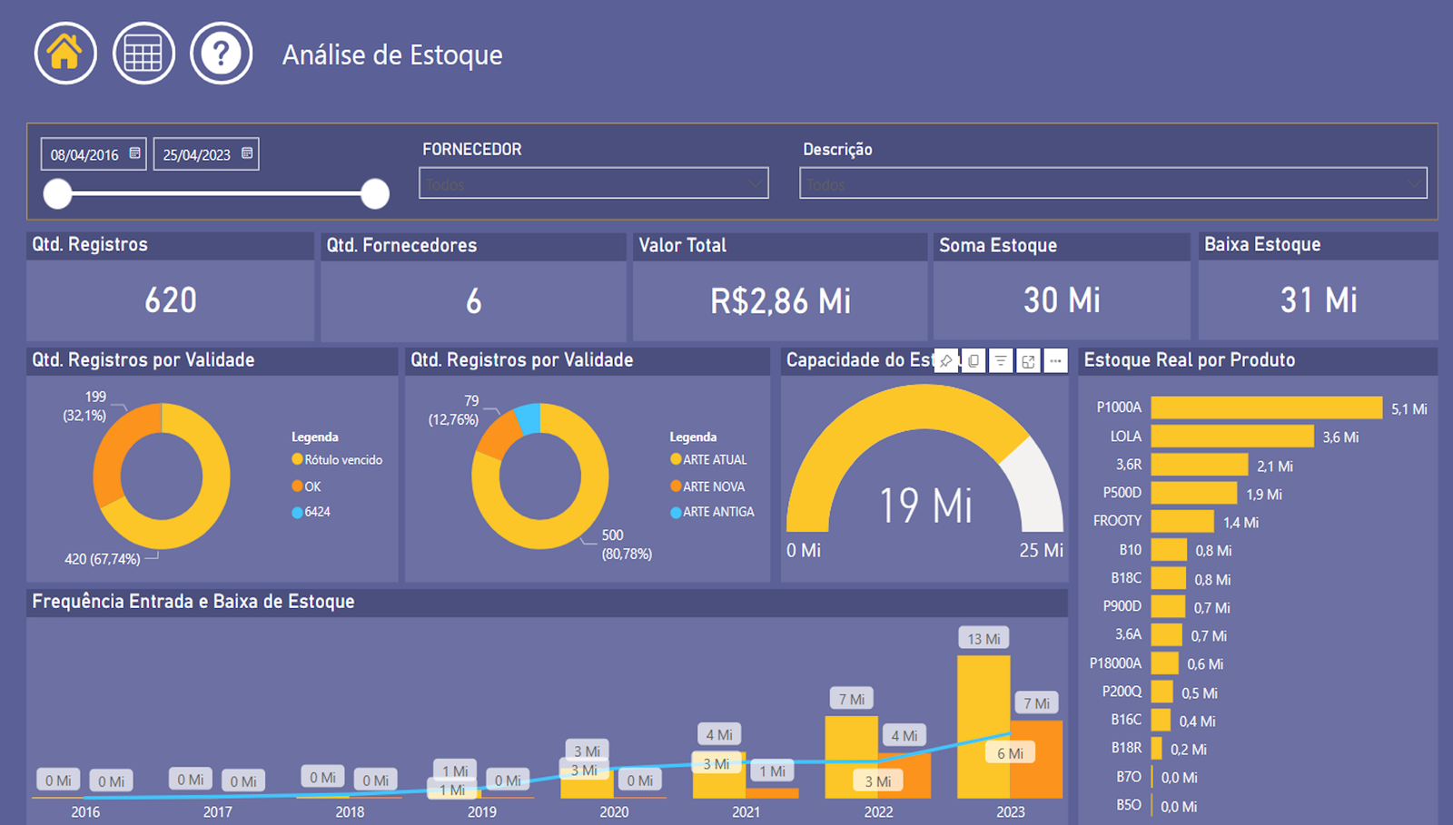 dashboard logística, transporte, entregas, SLA, power bi, tempo de entrega, transportadoras, rastreamento, frota, motorista, roteirização, desempenho, dashboard, avarias, sinistro, carga, cliente, TMS, WMS, indicadores, tempo parado, custo por km, combustível, pontualidade, janelas de entrega, performance logística, análise de rotas, controle logístico, logística reversa, operação  Transporte & Logística
