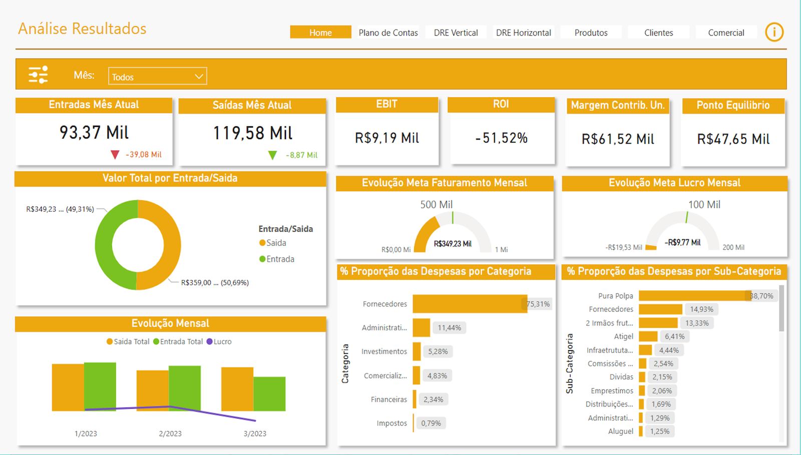 dashboard Power BI de Analise Plano de Contas