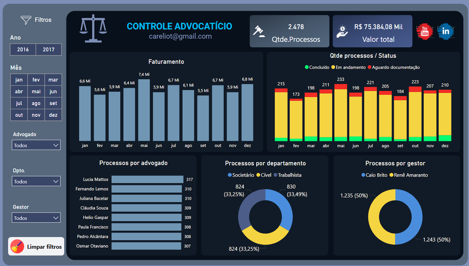 dashboard jurídico, advocacia, processos, produtividade, power bi, dashboard, clientes, prazos, contratos, gestão jurídica, indicadores, financeiro, ações, andamentos, equipe, honorários, controle, carteira de clientes, relatórios, tempo médio, performance, causas, tribunal, sistema jurídico, demandas, fluxo processual, área cível, área trabalhista, compliance, BI jurídico  Escritórios Jurídicos