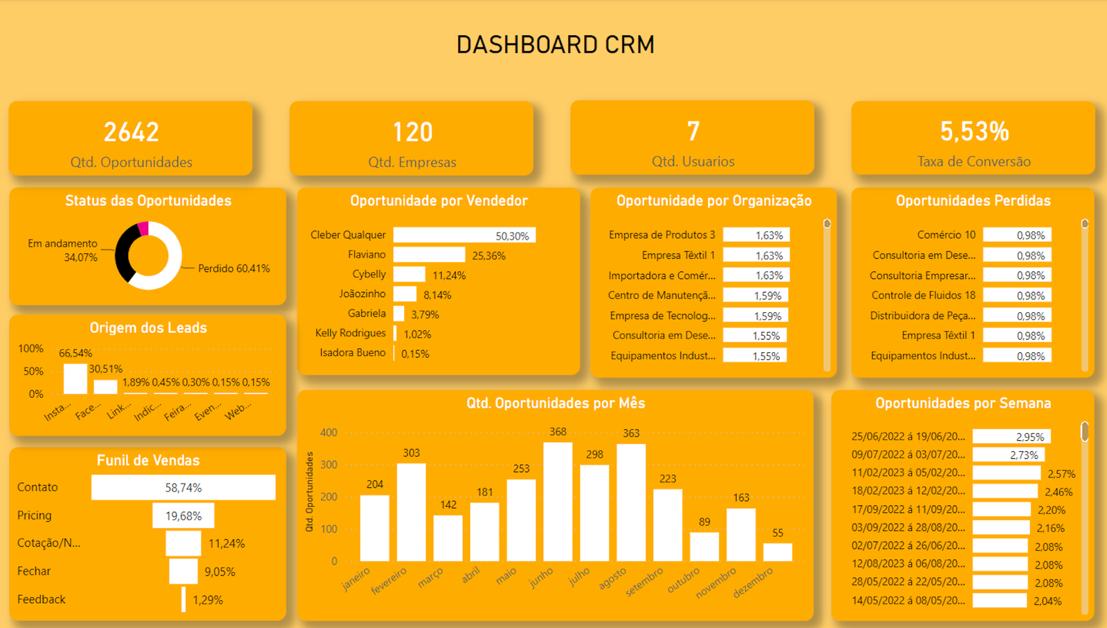 dashboard Power BI, Qlik Sense, Metabase, Superset Apache, Google Data Studio, análise de dados, dados comerciais, performance comercial, indicadores-chave, insights estratégicos, tomadas de decisão, vendas, margem de lucro, número de clientes, visualizações, tendências, oportunidades, decisões informadas, impulsionam, crescimento, negócio, solução, intuitiva, fácil, usar, monitorar, principais, guiar, promissora, visualizações, claras, concisas, poder, preciso, real, necessidades, exclusivas  