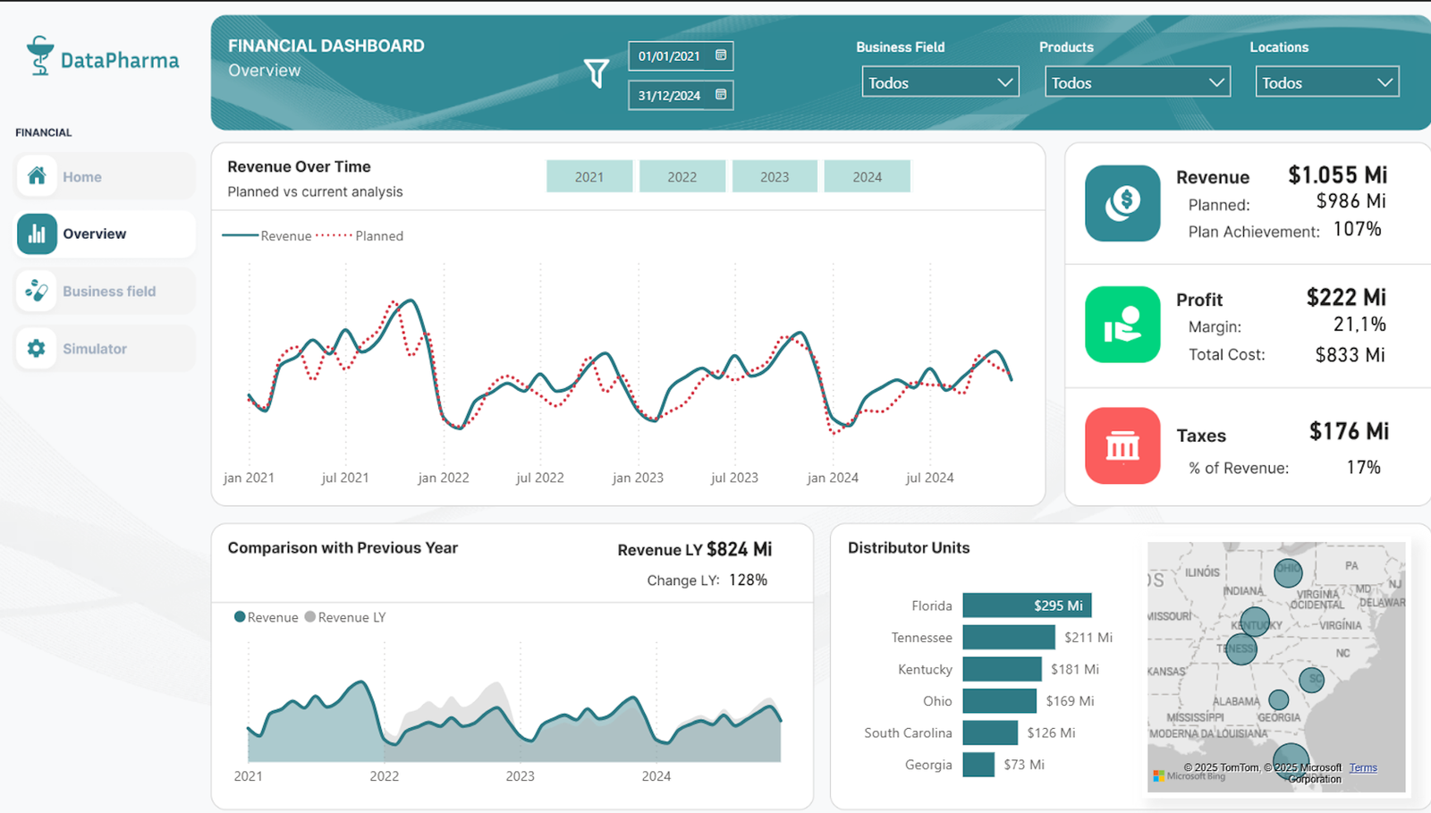 dashboard Power BI para Pharma