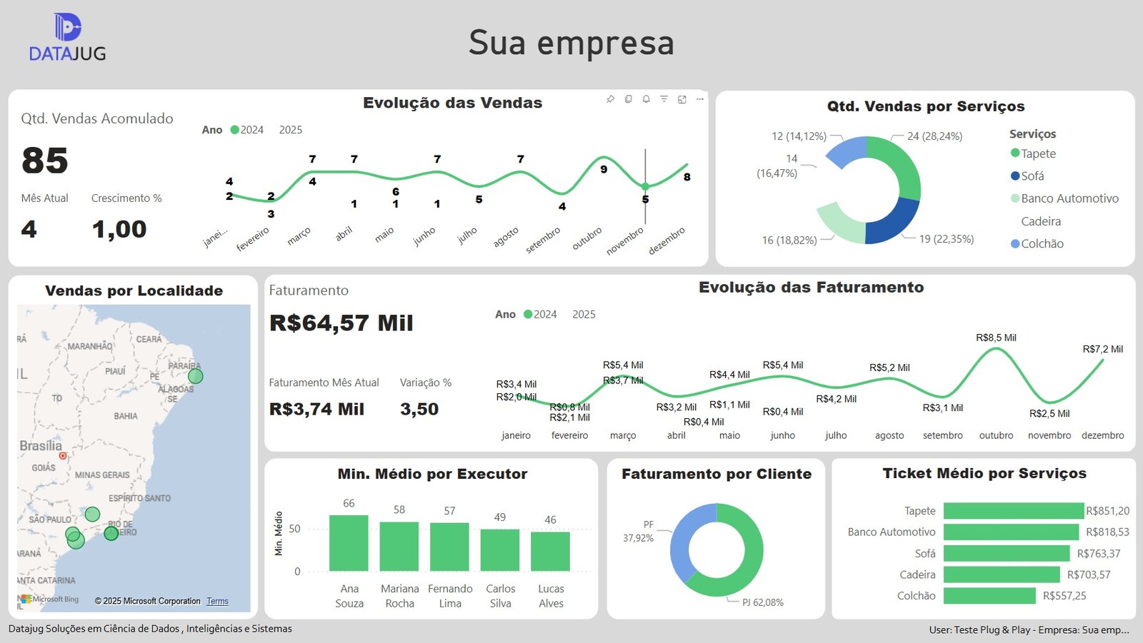 dashboard controle de qualidade