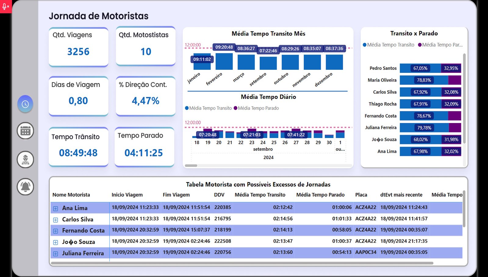 dashboard controle de qualidade