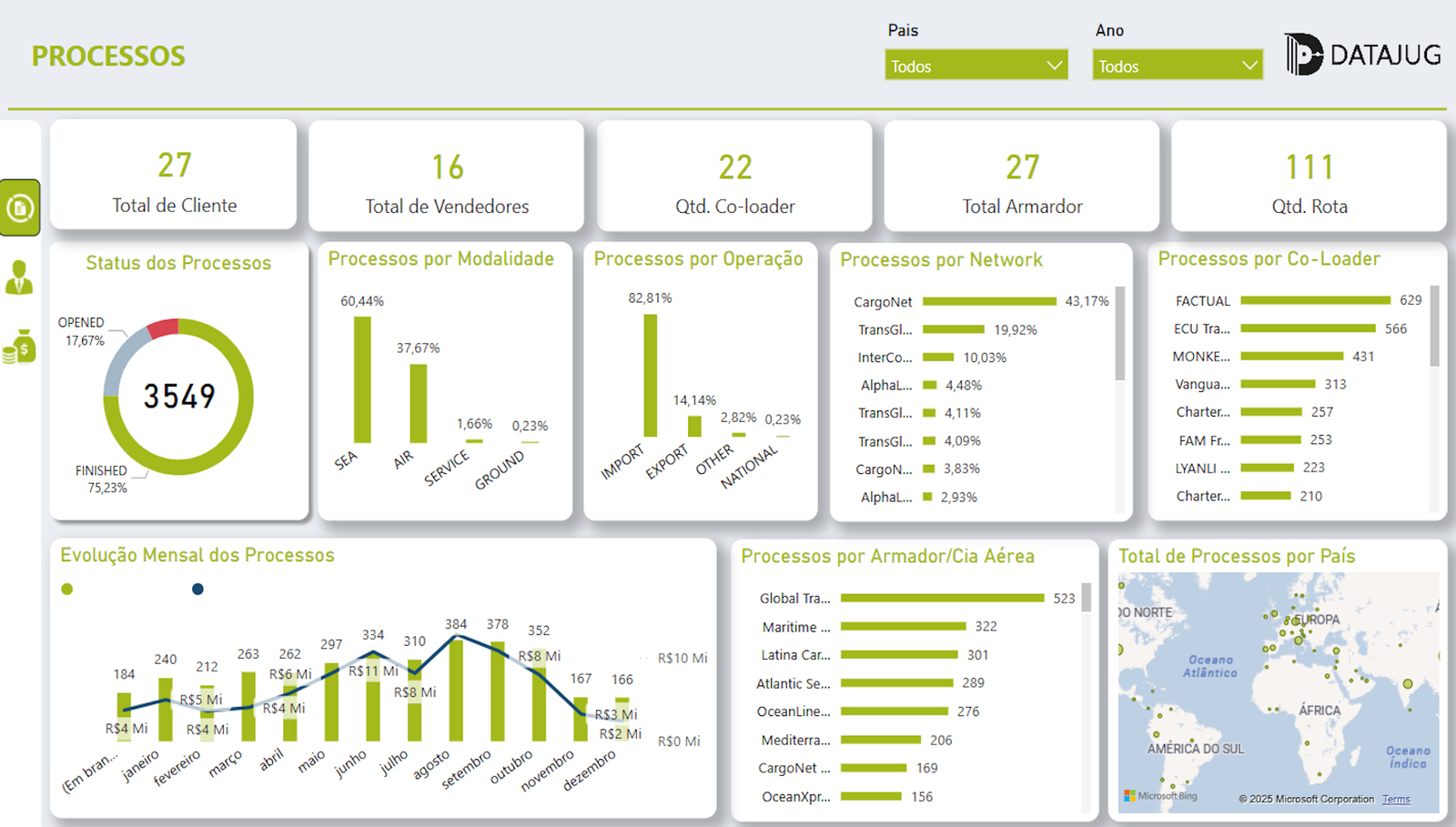 dashboard controle de qualidade