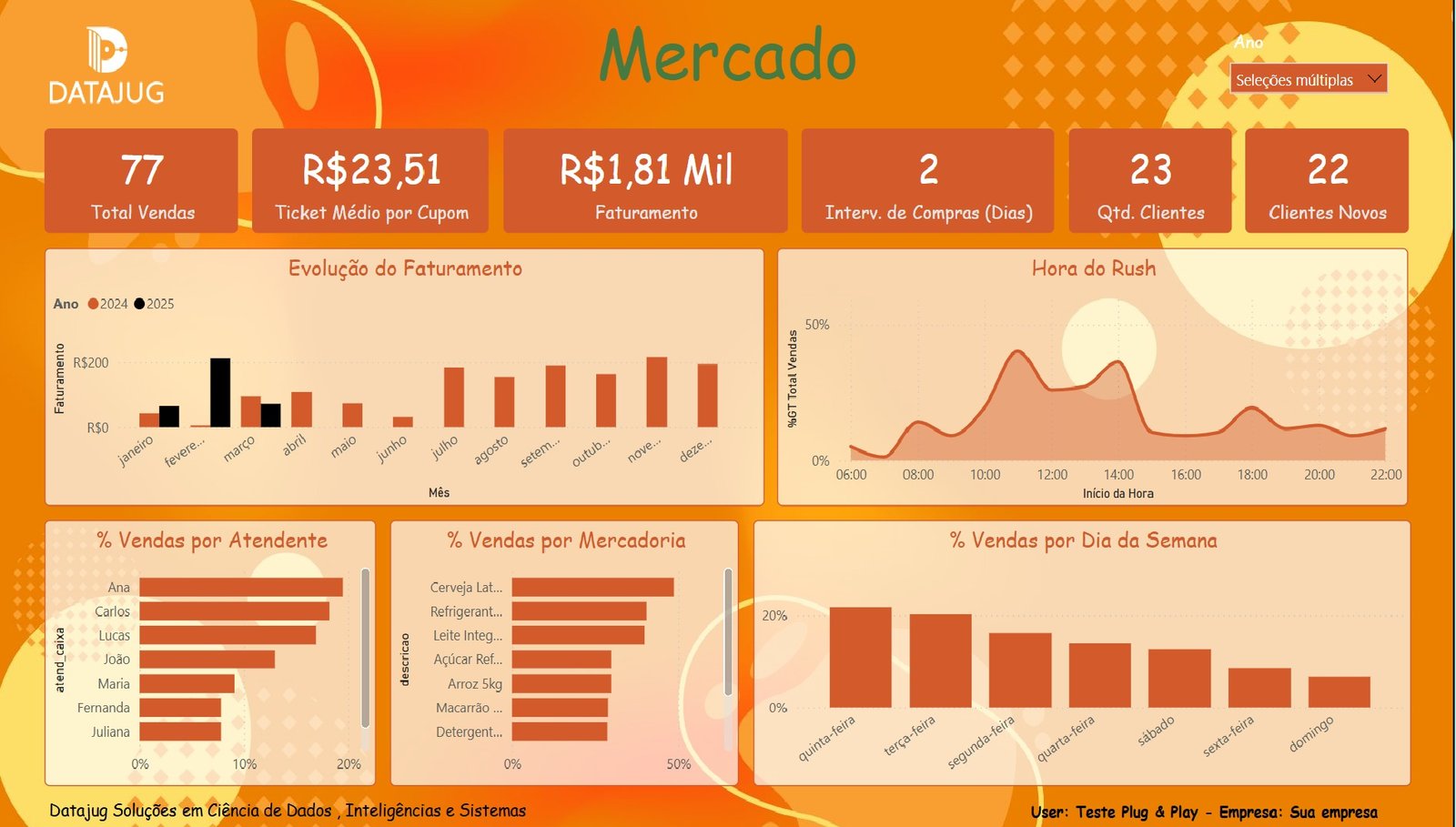 dashboard controle de qualidade