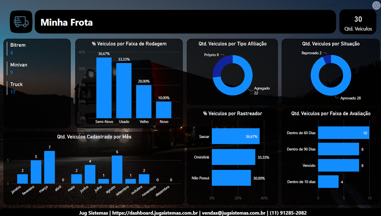 dashboard logística, transporte, entregas, SLA, power bi, tempo de entrega, transportadoras, rastreamento, frota, motorista, roteirização, desempenho, dashboard, avarias, sinistro, carga, cliente, TMS, WMS, indicadores, tempo parado, custo por km, combustível, pontualidade, janelas de entrega, performance logística, análise de rotas, controle logístico, logística reversa, operação  Transporte & Logística
