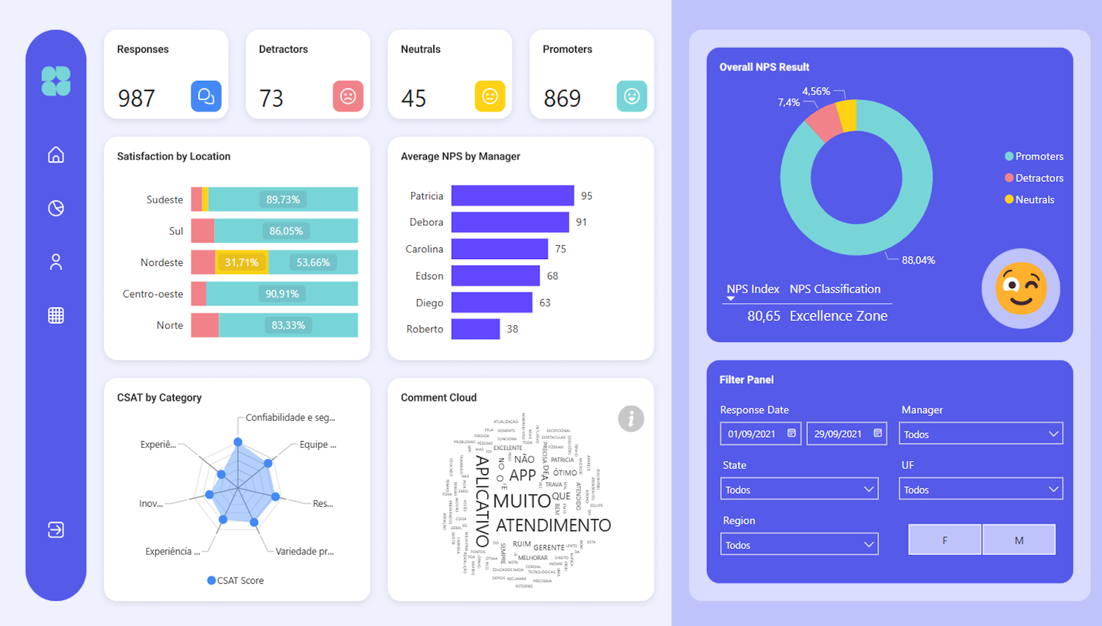 dashboard Power BI, Qlik Sense, Metabase, Superset Apache, Google Data Studio, análise de dados, dados comerciais, performance comercial, indicadores-chave, insights estratégicos, tomadas de decisão, vendas, margem de lucro, número de clientes, visualizações, tendências, oportunidades, decisões informadas, impulsionam, crescimento, negócio, solução, intuitiva, fácil, usar, monitorar, principais, guiar, promissora, visualizações, claras, concisas, poder, preciso, real, necessidades, exclusivas  