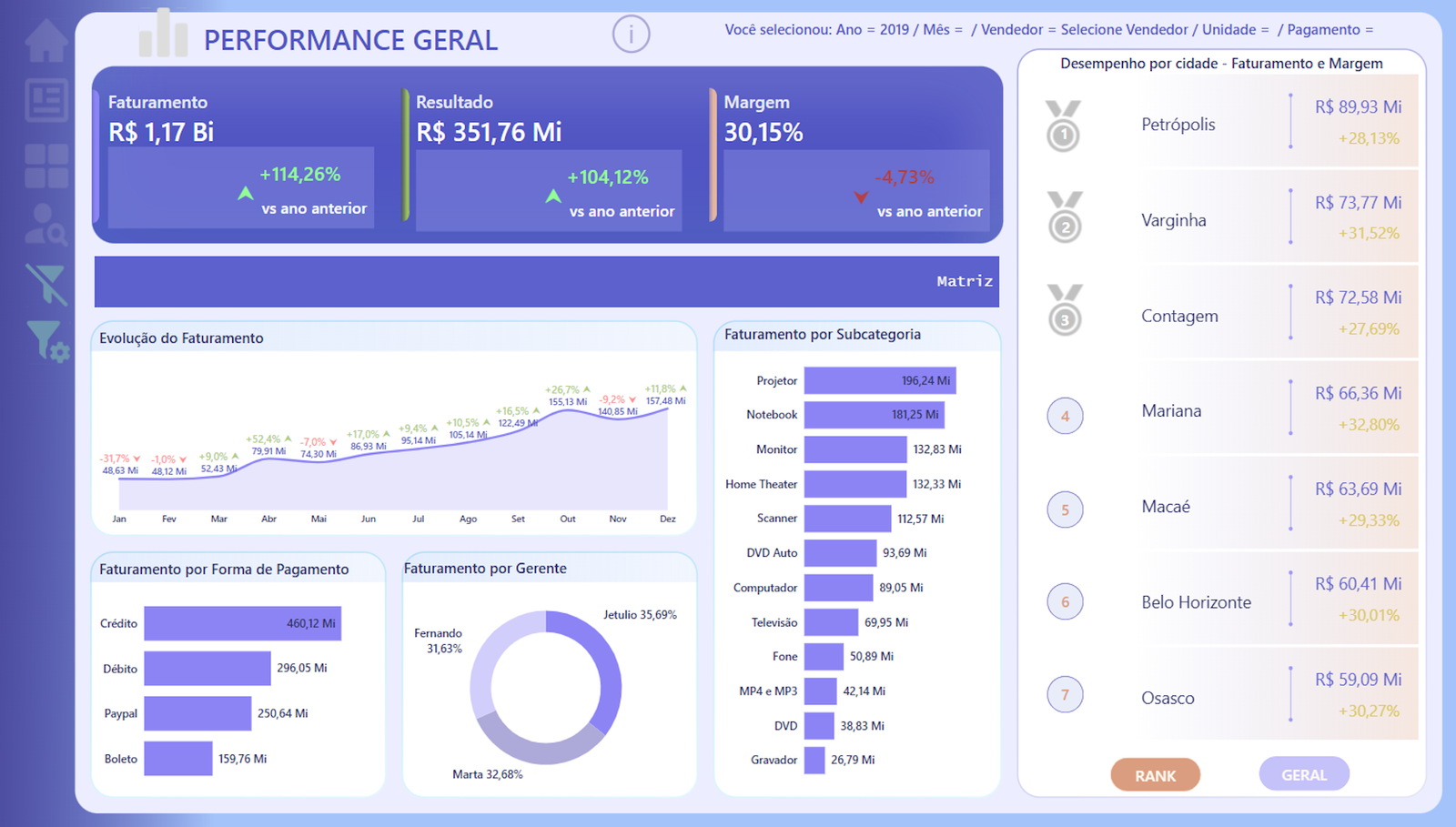 dashboard Power BI, Qlik Sense, Metabase, Superset Apache, Google Data Studio, análise de dados, dados comerciais, performance comercial, indicadores-chave, insights estratégicos, tomadas de decisão, vendas, margem de lucro, número de clientes, visualizações, tendências, oportunidades, decisões informadas, impulsionam, crescimento, negócio, solução, intuitiva, fácil, usar, monitorar, principais, guiar, promissora, visualizações, claras, concisas, poder, preciso, real, necessidades, exclusivas  