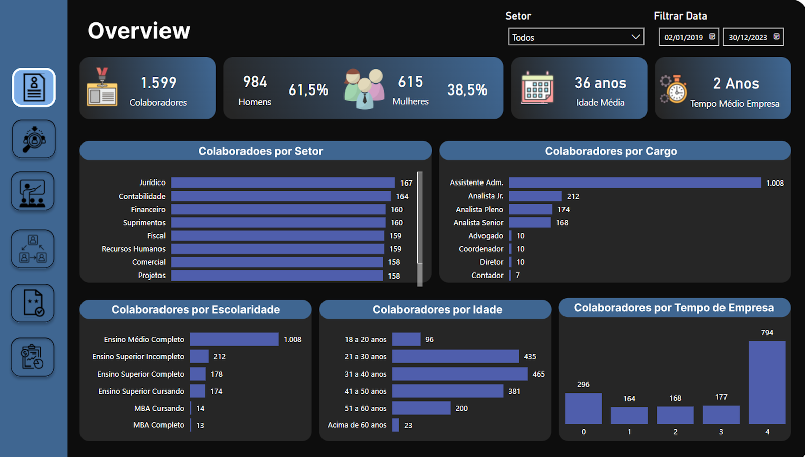dashboard controle de qualidade