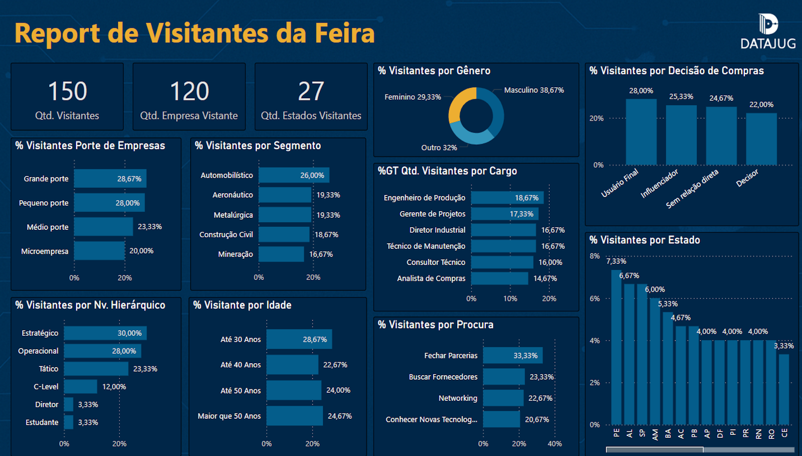dashboard controle de qualidade
