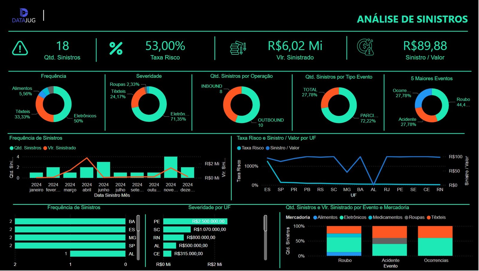 dashboard controle de qualidade
