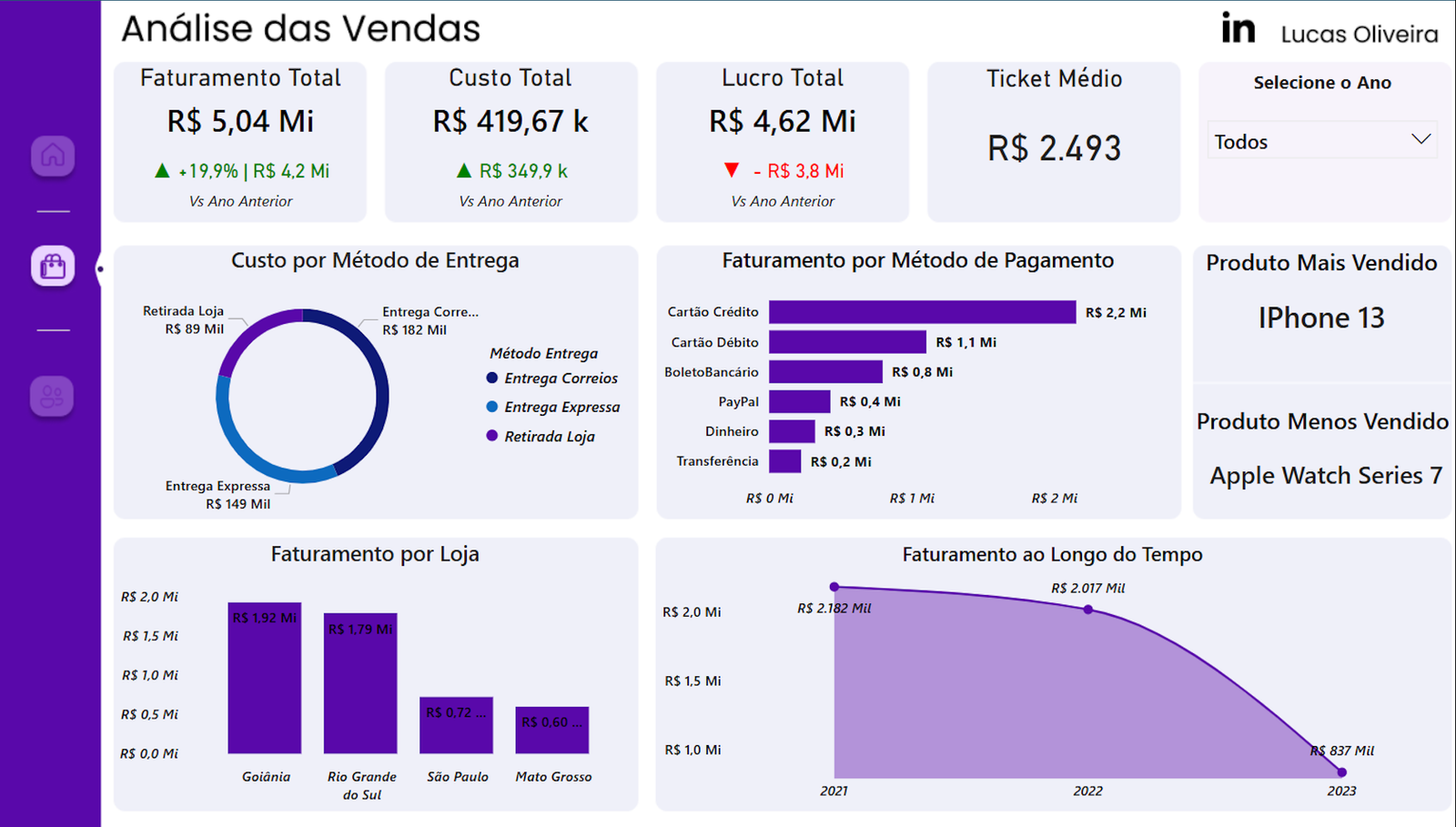 dashboard Power BI, Qlik Sense, Metabase, Superset Apache, Google Data Studio, análise de dados, dados comerciais, performance comercial, indicadores-chave, insights estratégicos, tomadas de decisão, vendas, margem de lucro, número de clientes, visualizações, tendências, oportunidades, decisões informadas, impulsionam, crescimento, negócio, solução, intuitiva, fácil, usar, monitorar, principais, guiar, promissora, visualizações, claras, concisas, poder, preciso, real, necessidades, exclusivas  